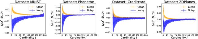 Figure 3 for Beta Shapley: a Unified and Noise-reduced Data Valuation Framework for Machine Learning