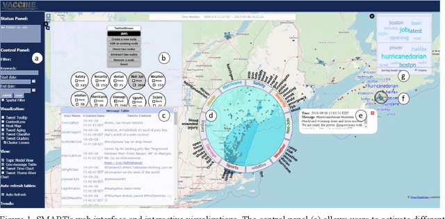 Figure 1 for Geovisual Analytics and Interactive Machine Learning for Situational Awareness