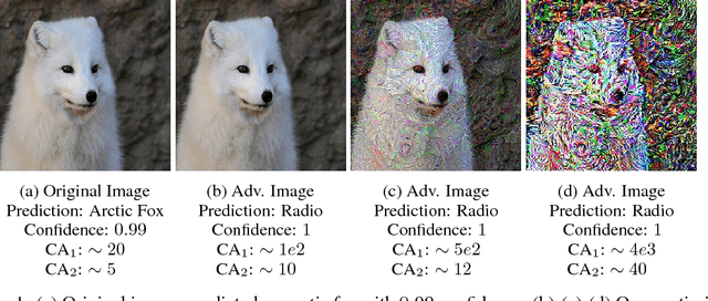 Figure 1 for How the Softmax Output is Misleading for Evaluating the Strength of Adversarial Examples