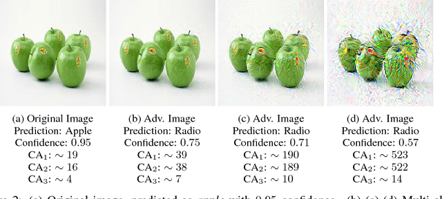 Figure 2 for How the Softmax Output is Misleading for Evaluating the Strength of Adversarial Examples