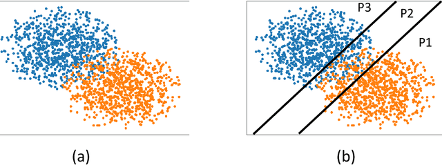 Figure 2 for Quantizing data for distributed learning