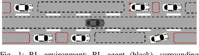 Figure 1 for Amortized Q-learning with Model-based Action Proposals for Autonomous Driving on Highways