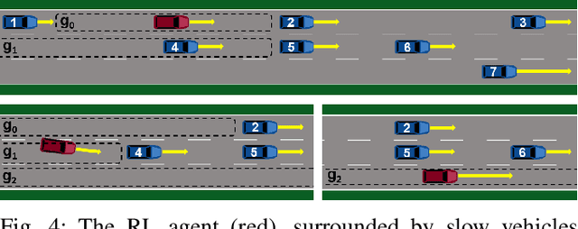 Figure 4 for Amortized Q-learning with Model-based Action Proposals for Autonomous Driving on Highways