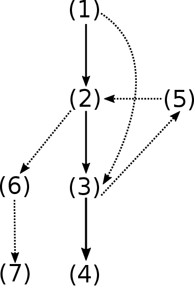 Figure 2 for Studying Topology of Time Lines Graph leads to an alternative approach to the Newcomb's Paradox