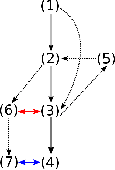 Figure 3 for Studying Topology of Time Lines Graph leads to an alternative approach to the Newcomb's Paradox