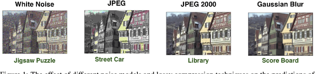 Figure 1 for SSIMLayer: Towards Robust Deep Representation Learning via Nonlinear Structural Similarity