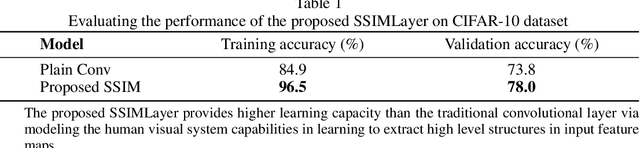 Figure 2 for SSIMLayer: Towards Robust Deep Representation Learning via Nonlinear Structural Similarity