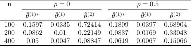 Figure 1 for Heterogeneous Overdispersed Count Data Regressions via Double Penalized Estimations