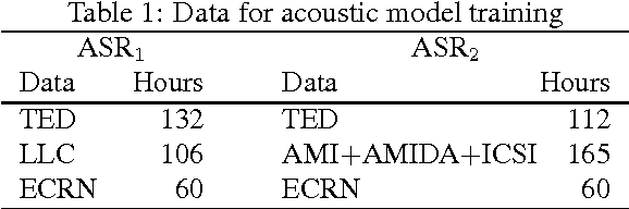 Figure 1 for The USFD Spoken Language Translation System for IWSLT 2014