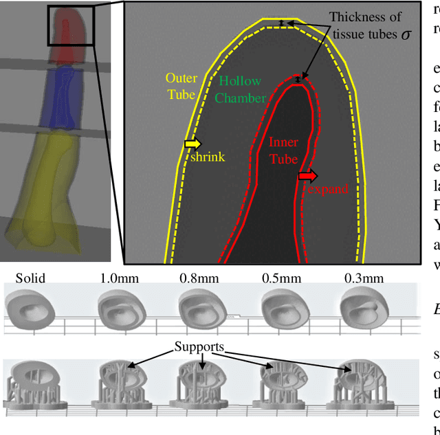 Figure 3 for Fast 3D Modeling of Anthropomorphic Robotic Hands Based on A Multi-layer Deformable Design