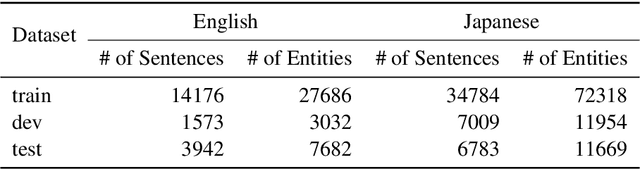 Figure 2 for Embeddings of Label Components for Sequence Labeling: A Case Study of Fine-grained Named Entity Recognition