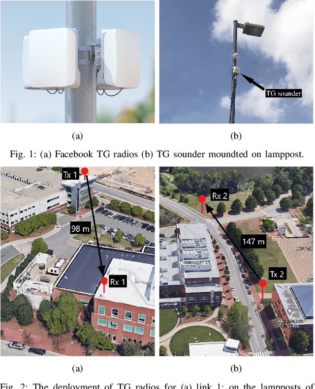 Figure 1 for 60 GHz Outdoor Propagation Measurements and Analysis Using Facebook Terragraph Radios