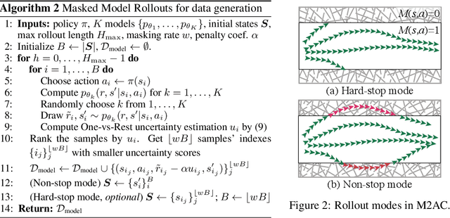 Figure 2 for Trust the Model When It Is Confident: Masked Model-based Actor-Critic