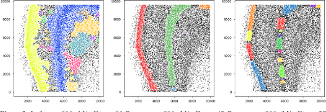 Figure 3 for Computational analysis of laminar structure of the human cortex based on local neuron features