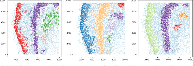 Figure 4 for Computational analysis of laminar structure of the human cortex based on local neuron features