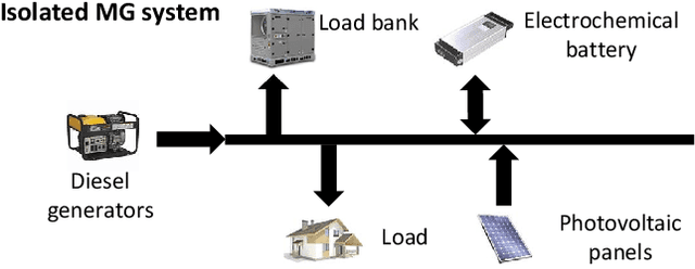 Figure 1 for Dynamic Energy Dispatch in Isolated Microgrids Based on Deep Reinforcement Learning
