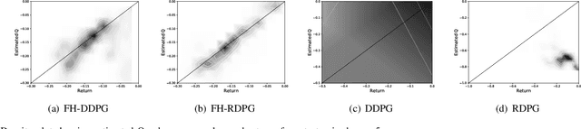 Figure 4 for Dynamic Energy Dispatch in Isolated Microgrids Based on Deep Reinforcement Learning