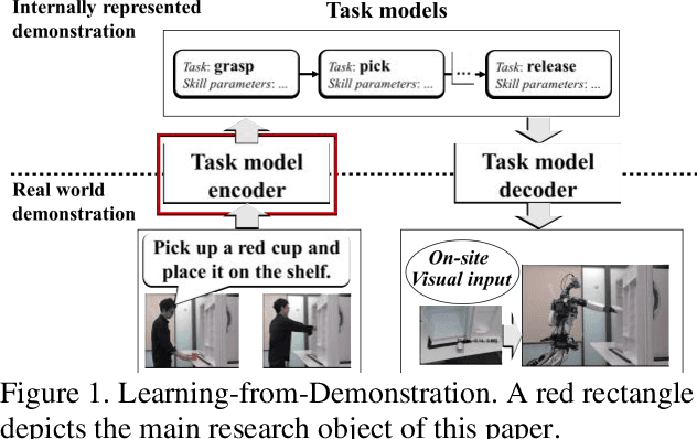 Figure 1 for Verbal Focus-of-Attention System for Learning-from-Demonstration