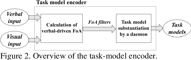 Figure 2 for Verbal Focus-of-Attention System for Learning-from-Demonstration