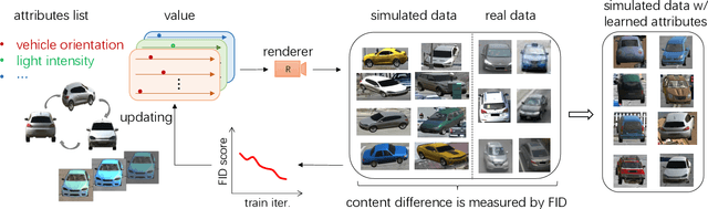 Figure 1 for Simulating Content Consistent Vehicle Datasets with Attribute Descent