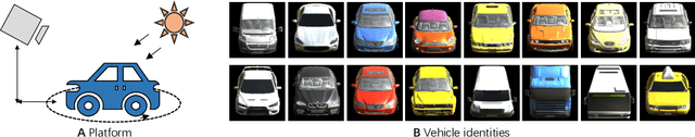 Figure 3 for Simulating Content Consistent Vehicle Datasets with Attribute Descent