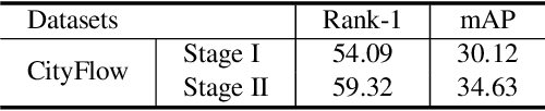 Figure 4 for Simulating Content Consistent Vehicle Datasets with Attribute Descent