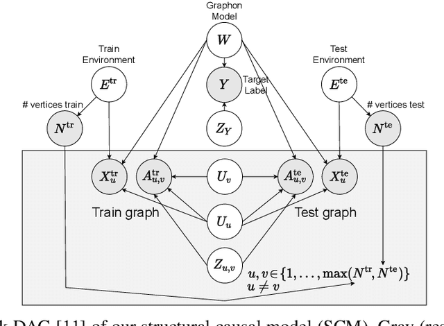 Figure 1 for Size-Invariant Graph Representations for Graph Classification Extrapolations