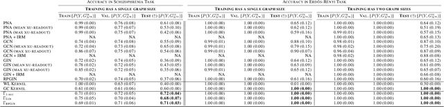 Figure 2 for Size-Invariant Graph Representations for Graph Classification Extrapolations