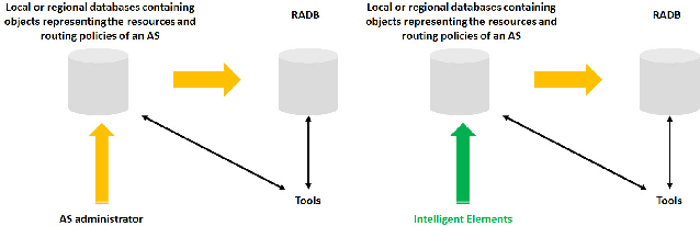Figure 3 for Acquisition and use of knowledge over a restricted domain by intelligent agents
