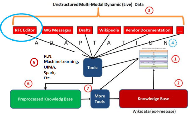 Figure 4 for Acquisition and use of knowledge over a restricted domain by intelligent agents