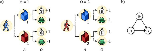 Figure 1 for Shaking the foundations: delusions in sequence models for interaction and control