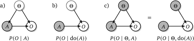 Figure 2 for Shaking the foundations: delusions in sequence models for interaction and control