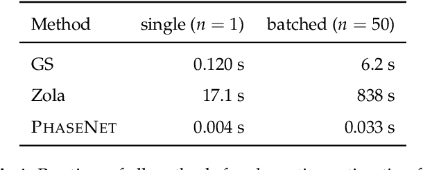 Figure 2 for Fast and accurate aberration estimation from 3D bead images using convolutional neural networks