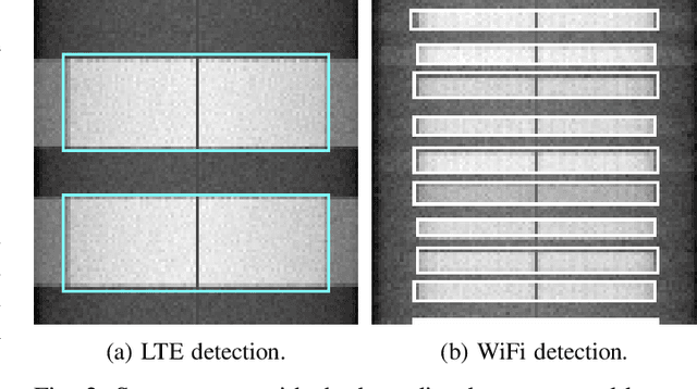 Figure 3 for Radio Access Technology Characterisation Through Object Detection