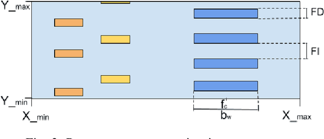 Figure 4 for Radio Access Technology Characterisation Through Object Detection