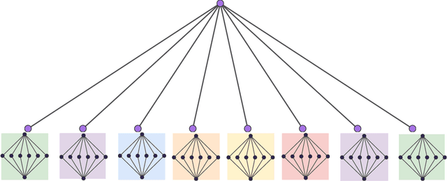 Figure 1 for Neural Tangent Kernel of Matrix Product States: Convergence and Applications