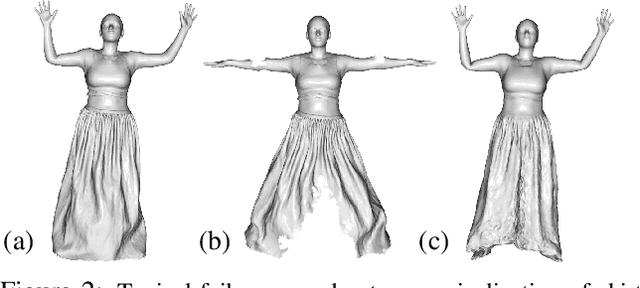 Figure 1 for Neural Point-based Shape Modeling of Humans in Challenging Clothing