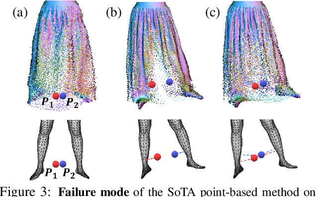 Figure 2 for Neural Point-based Shape Modeling of Humans in Challenging Clothing