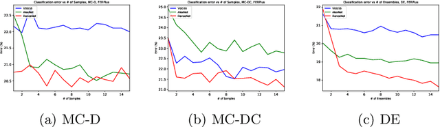 Figure 1 for Hey Human, If your Facial Emotions are Uncertain, You Should Use Bayesian Neural Networks!