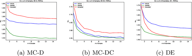 Figure 2 for Hey Human, If your Facial Emotions are Uncertain, You Should Use Bayesian Neural Networks!