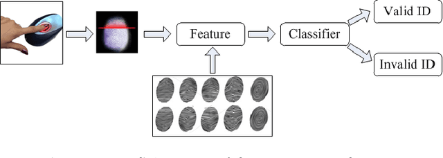 Figure 2 for Discriminative models for robust image classification