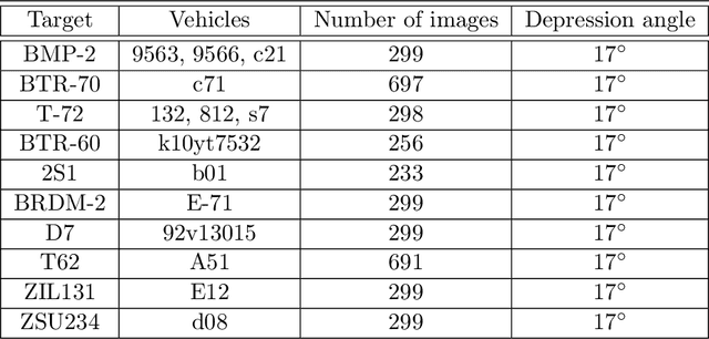 Figure 4 for Discriminative models for robust image classification