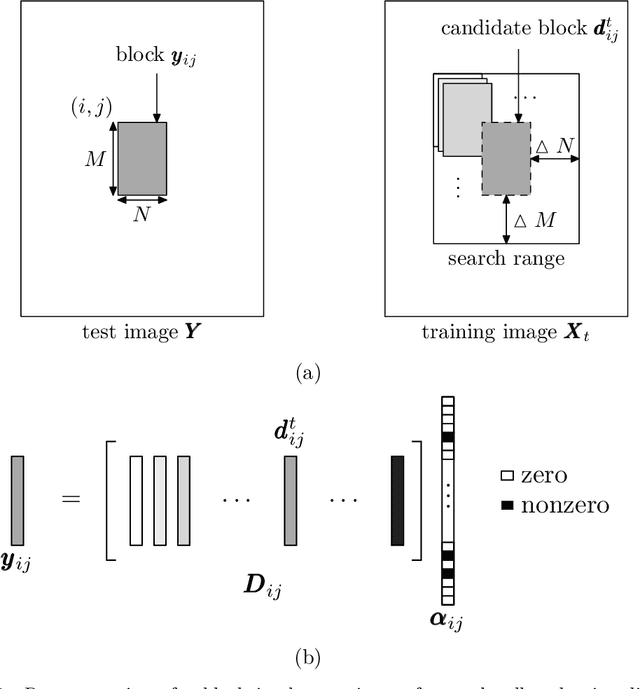 Figure 1 for Discriminative models for robust image classification