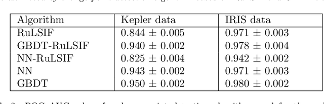 Figure 4 for Generalization of Change-Point Detection in Time Series Data Based on Direct Density Ratio Estimation