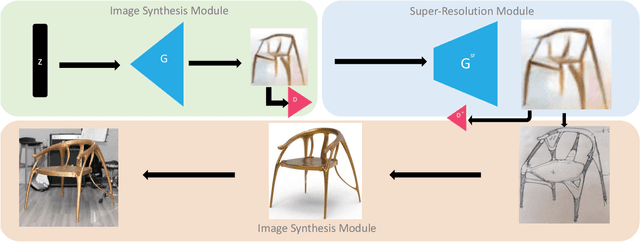 Figure 2 for A Generative Adversarial Network for AI-Aided Chair Design