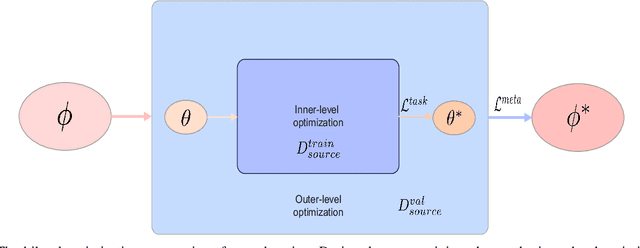 Figure 4 for A Survey of Learning on Small Data