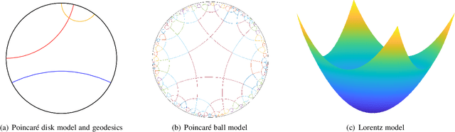 Figure 1 for A Survey of Learning on Small Data