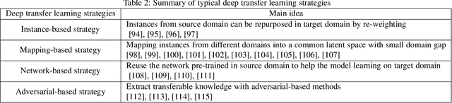 Figure 3 for A Survey of Learning on Small Data