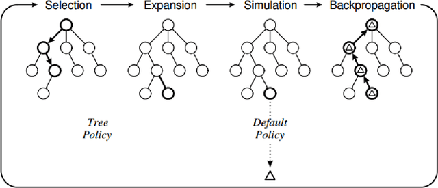 Figure 4 for Artificial Intelligence for Low-Resource Communities: Influence Maximization in an Uncertain World