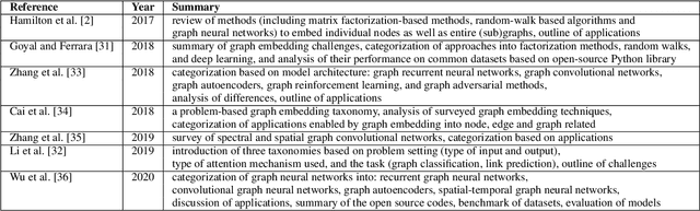 Figure 1 for Learning Combinatorial Optimization on Graphs: A Survey with Applications to Networking